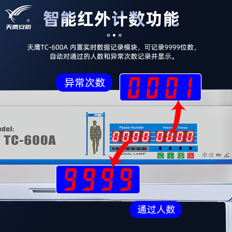 天鷹TC-600A金屬安檢門-4.jpg 天鷹TC-600A金屬安檢門-4.jpg